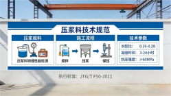 普宁本地工厂讲解：说一遍公路压浆料和铁路压浆料的区别